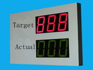 Target and Actual production counter