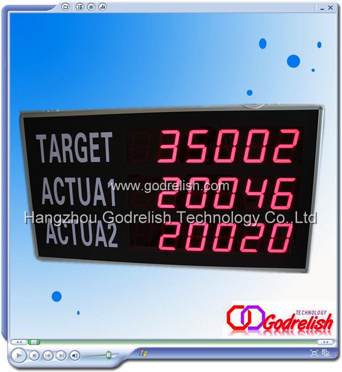 led production line counter